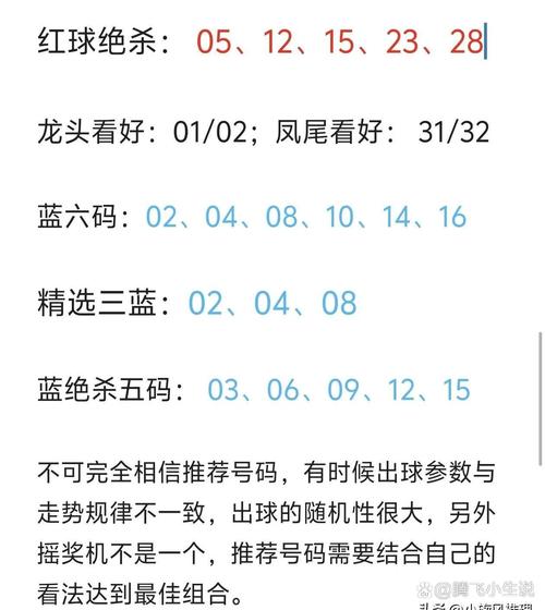 包含安排二尾今期开猜一数字的词条