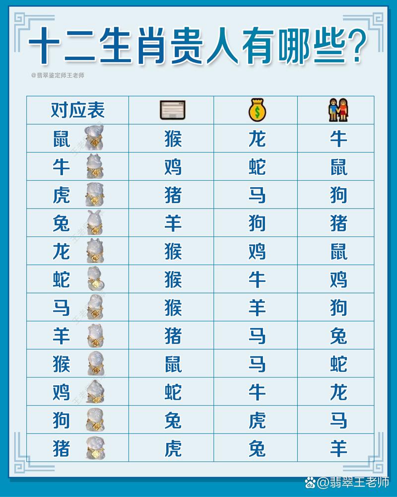 什么生肖最好命排列表,十二生肖中哪个生肖的命最好