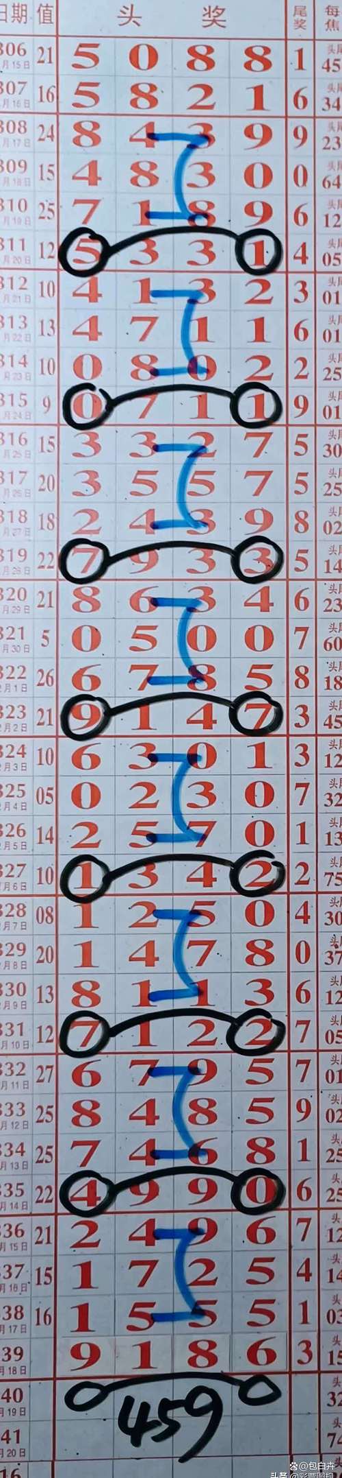 包含四三三七带六来打一生肖最佳数字的词条