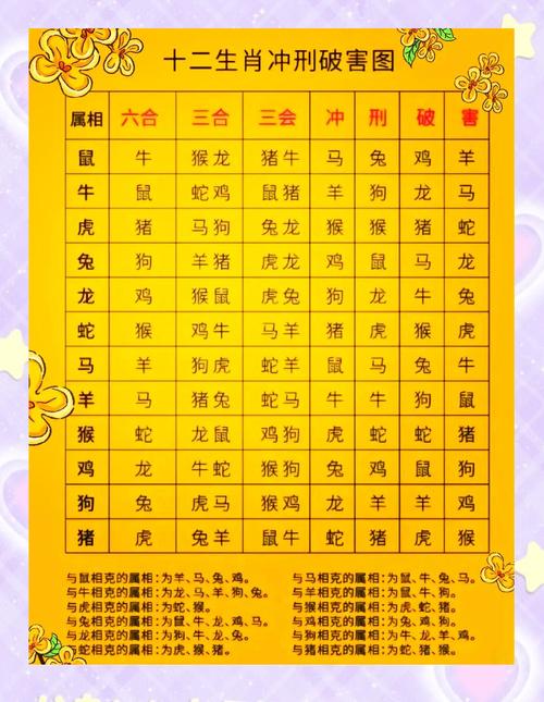 六畜今期一定中解生肖的简单介绍
