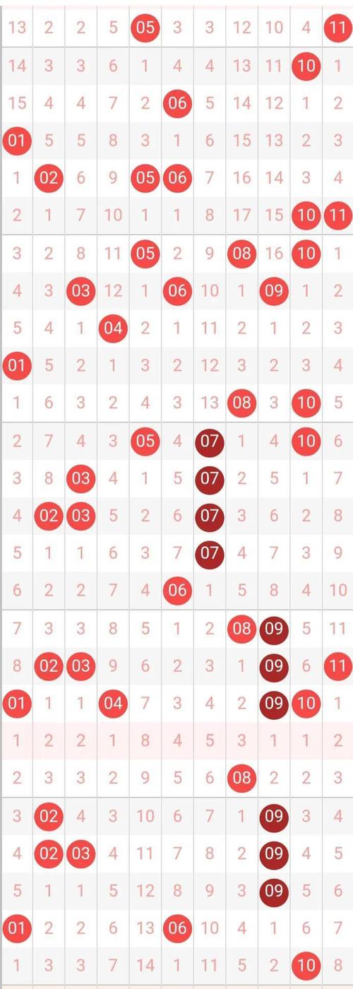 今期出什么号,今期开什么号码