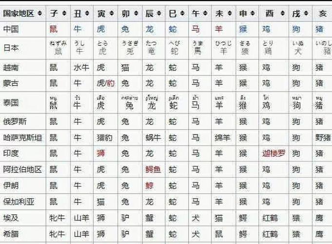 三才八运玄机打一数字,三才八卦运玄机打一最佳生肖