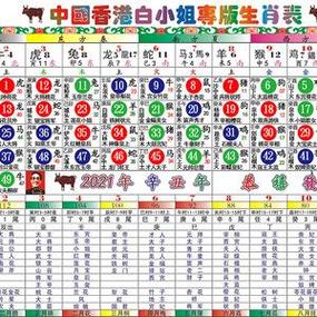 今期生肖就不同是什么生肖,今期生肖最简单代表什么数字