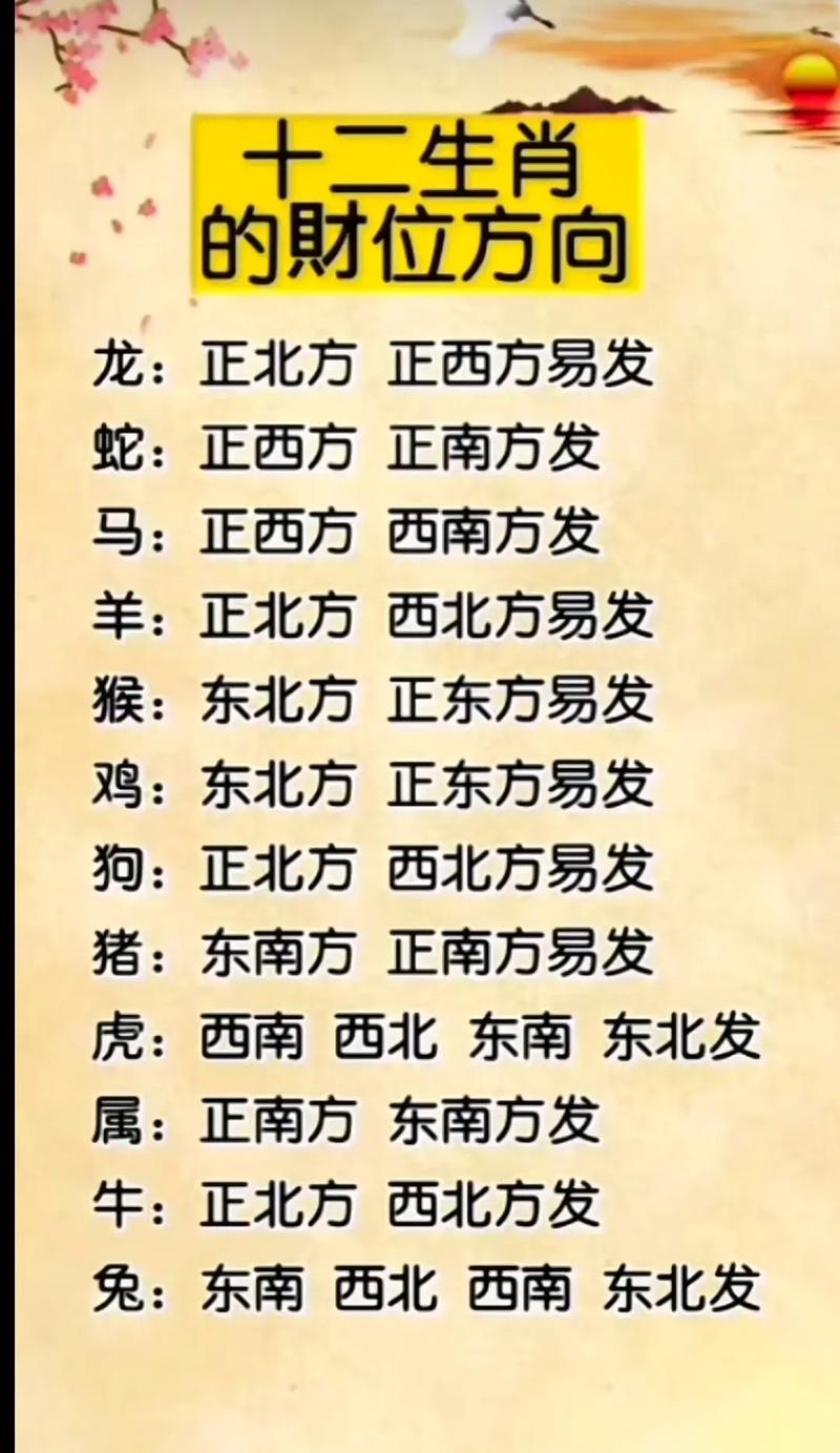今期生肖找南方正确生肖,今期生肖在北方是什么生肖