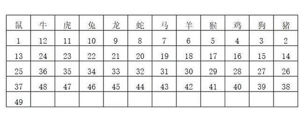 今期生肖要双飞是什么动物,今期生肖要双飞是什么动物,六八跟进一五出