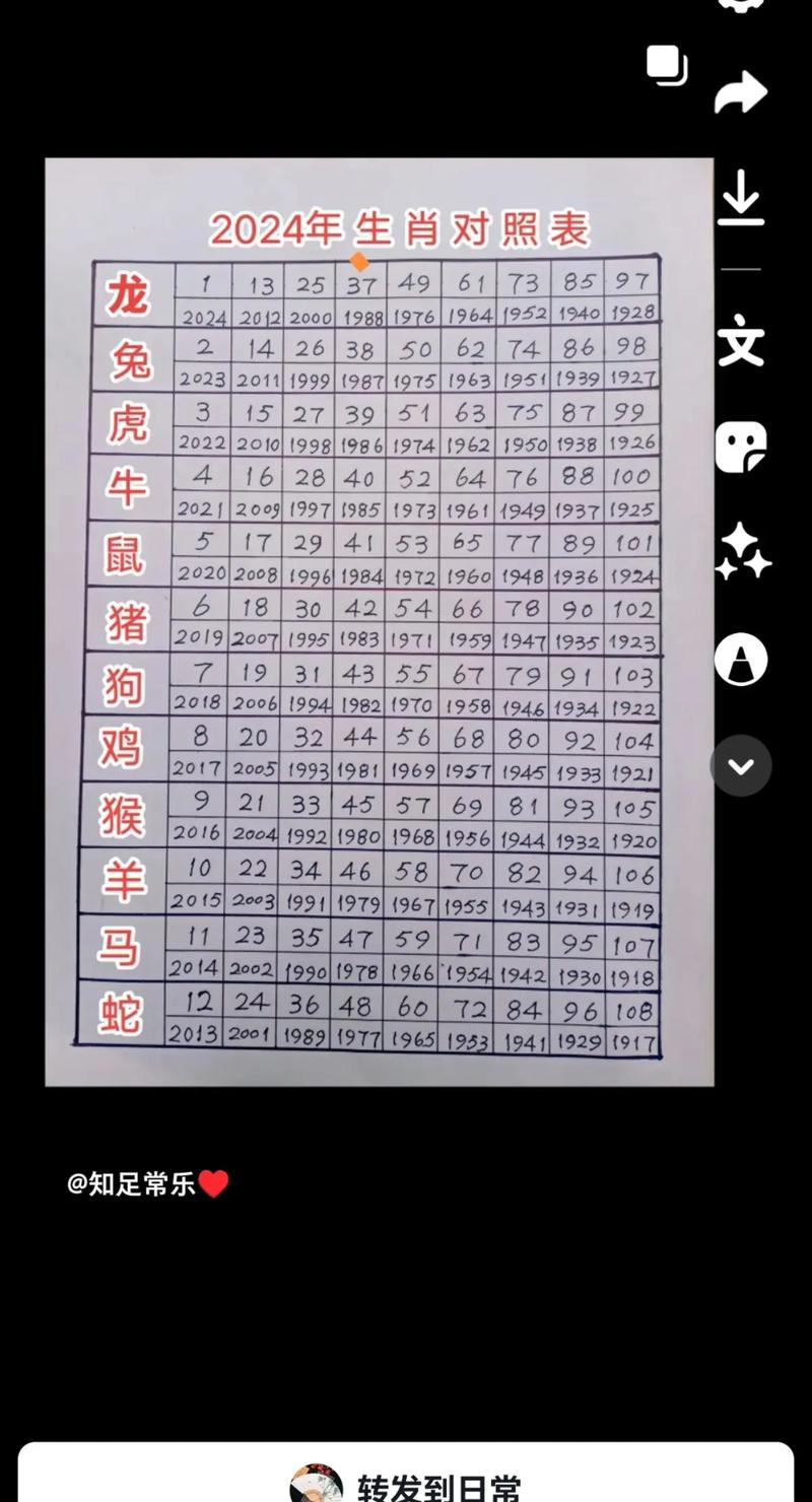 今期生肖二七加的动物,今期生肖看二七指的是什么生肖?
