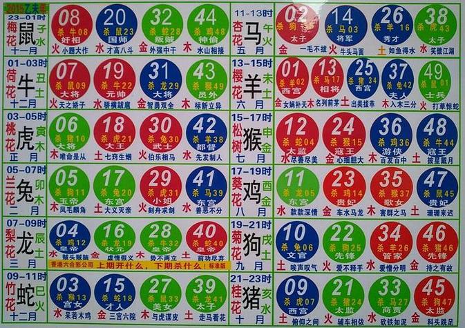 今期生肖送大家,今期生肖送大家最佳答案