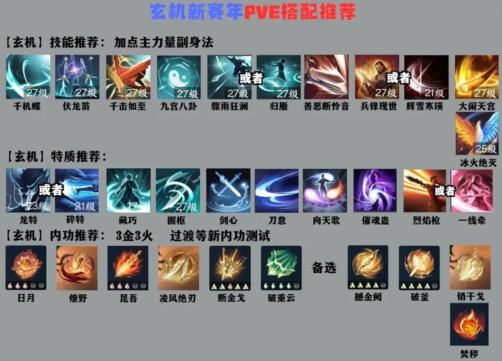 玄机最新装备,玄机武器做什么技能