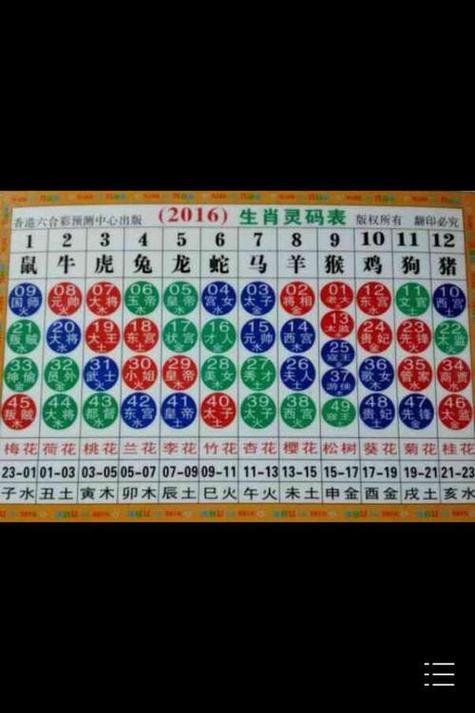 今期生肖二九定指什么生肖,今期生肖二九定指什么生肖?