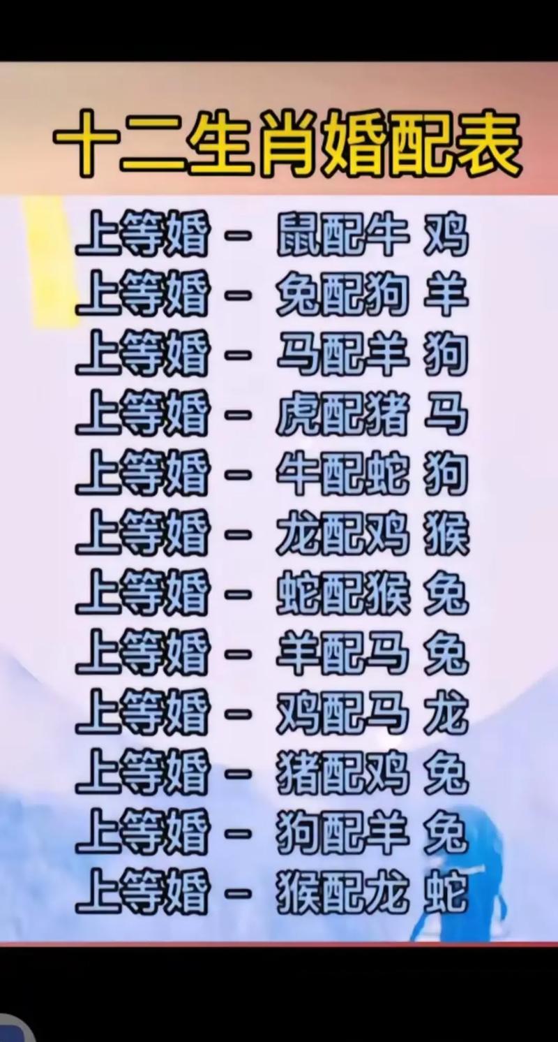 今期生肖头尾分是什么意思,十二生肖头尾指的是什么生肖