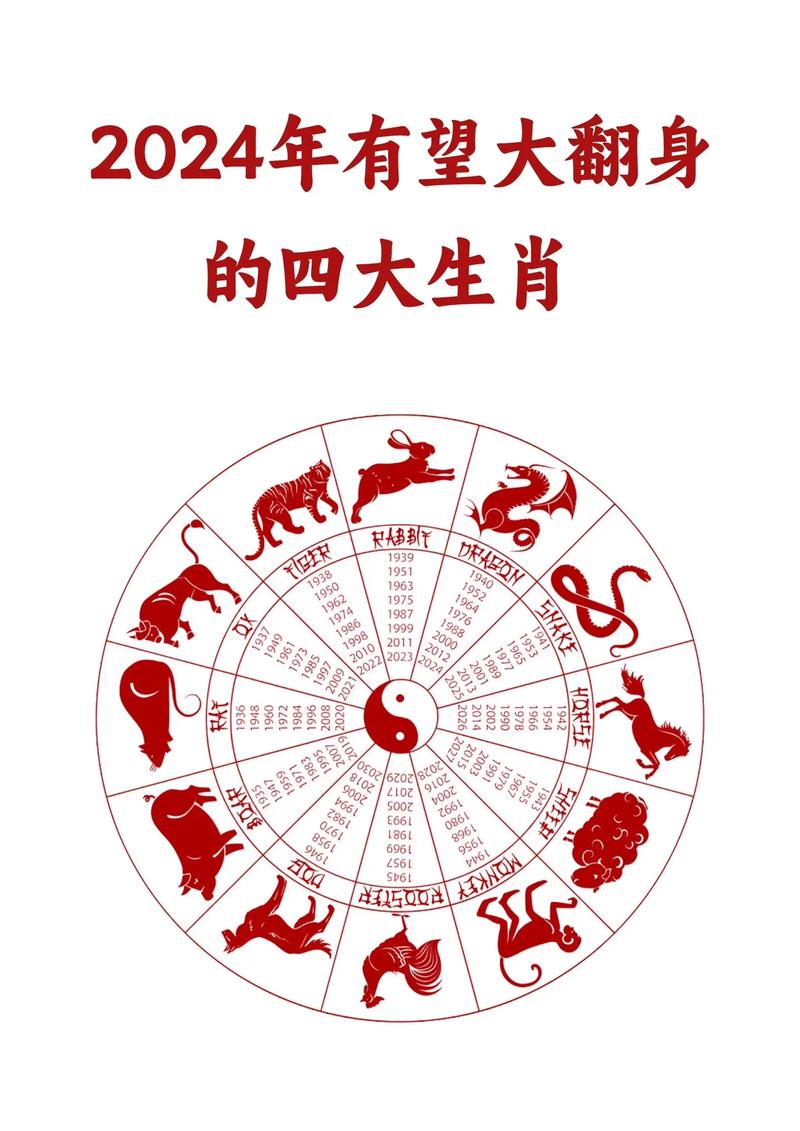 正宗版2024生肖表,正宗版2024生肖表排列