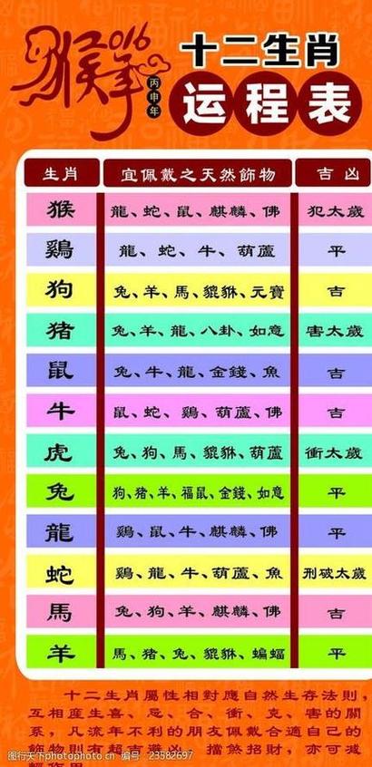 今期生肖最勤劳正确答案,今期生肖最简单代表什么数字