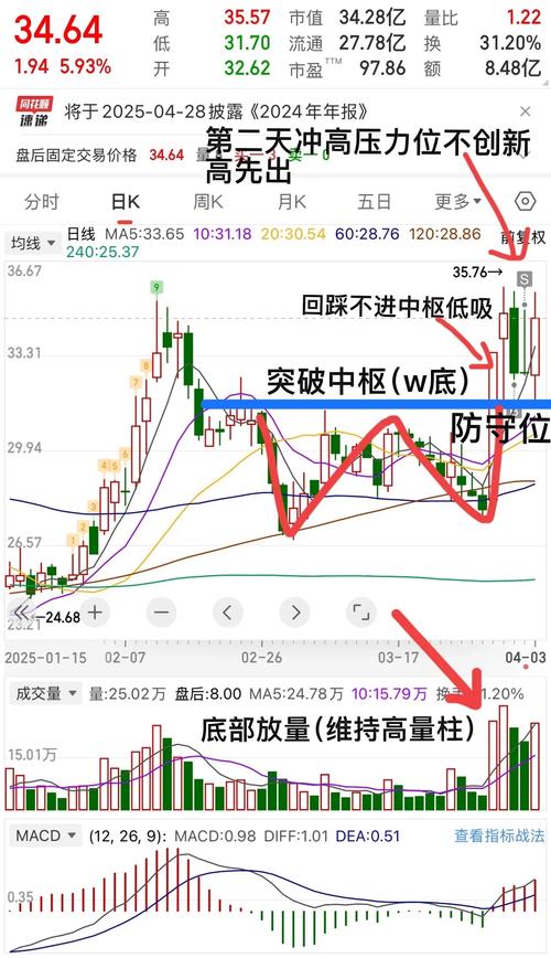 虚拟币怎么炒短线股,虚拟币怎么炒短线股票