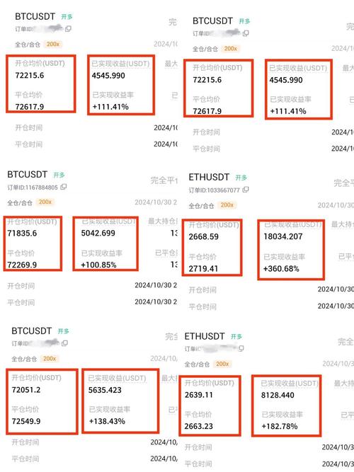 btc价格今日行情查询,btc价格今日的价格行情