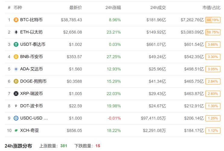 虚拟币行情网站,虚拟币行情价格表