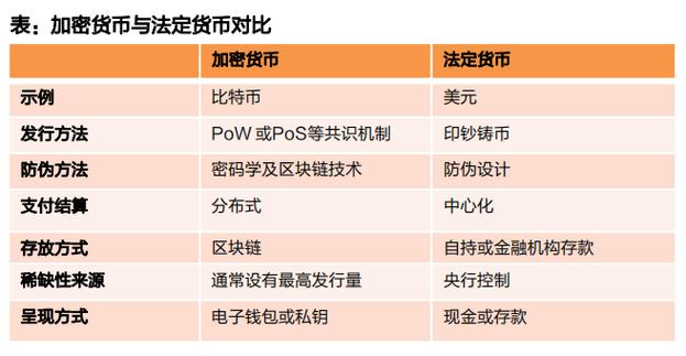 最新前十的虚拟币种,2020年十大虚拟币种