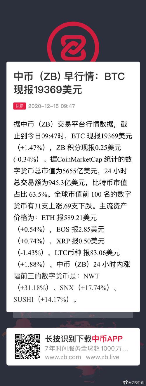zb币今日价格,zb币的价值和前景