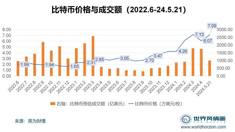 现在比特币多少一枚,现在比特币多少钱一个了