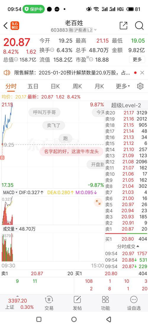 上证指数代表了什么,上证指数代表什么股票