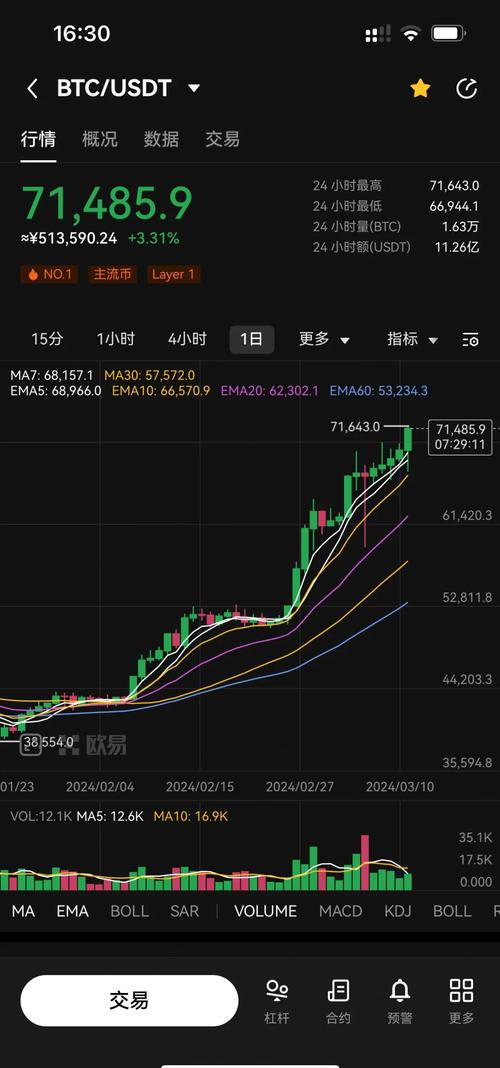 虚拟币线下交易群,虚拟币线下交易是否违规