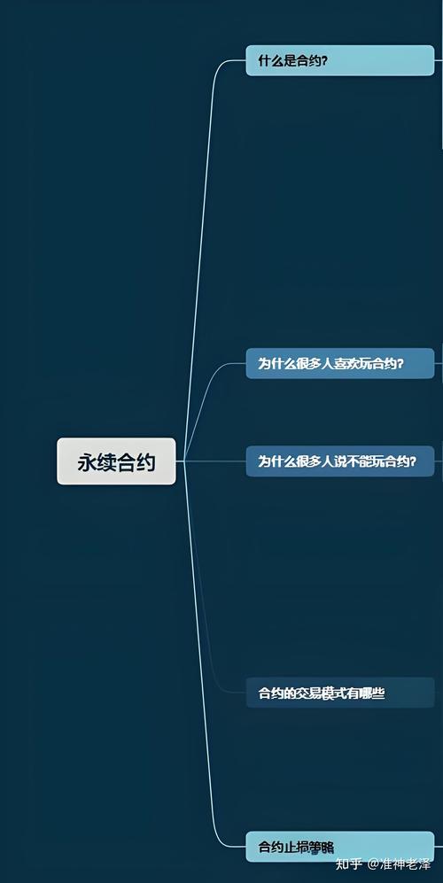 币圈永续合约短线交易技巧,币圈永续合约短线交易技巧是什么