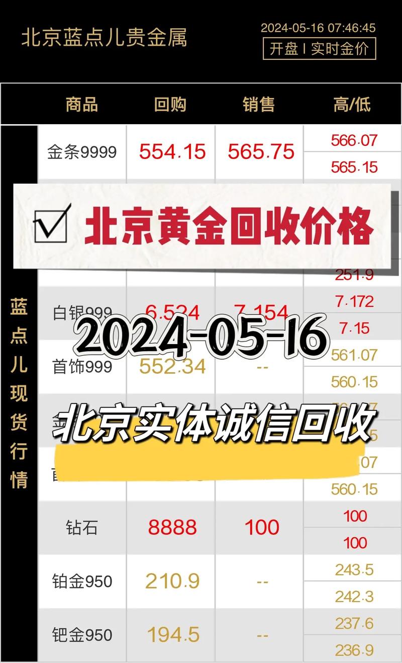 今日黄金回收多少一克,平凉今日黄金回收多少一克