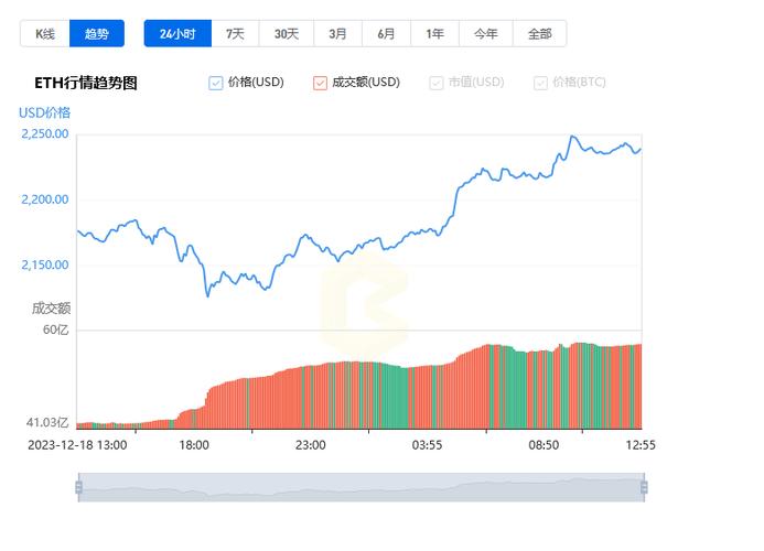 以太坊价格历史走势图,以太坊价格历史走势图最新