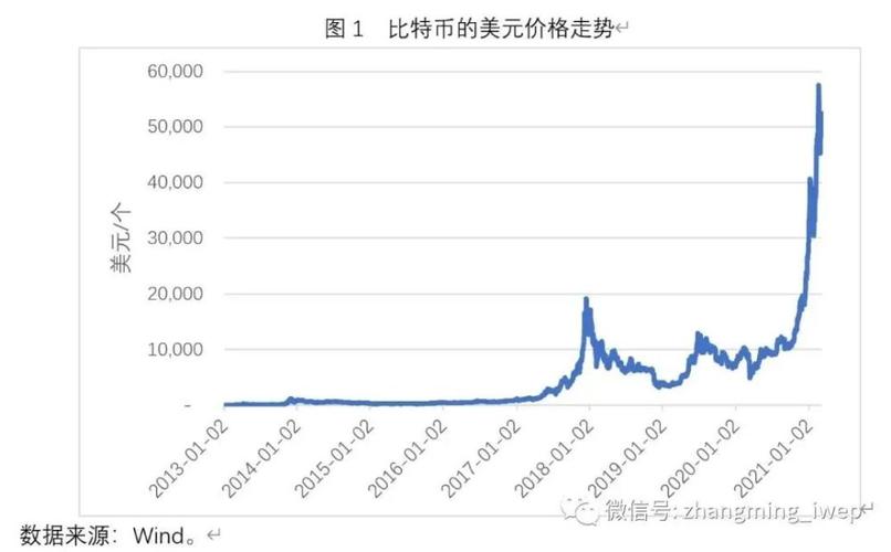 比特币分析最新分析,比特币分析最新分析图