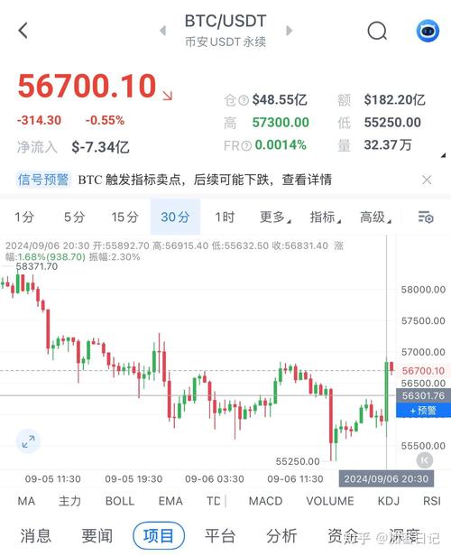 BTCUSD实时行情,btcusdt价格今日行情