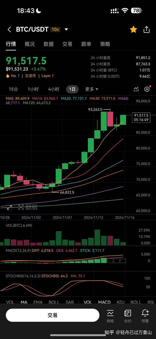 b特币价格走势图,b特币价格走势图最新