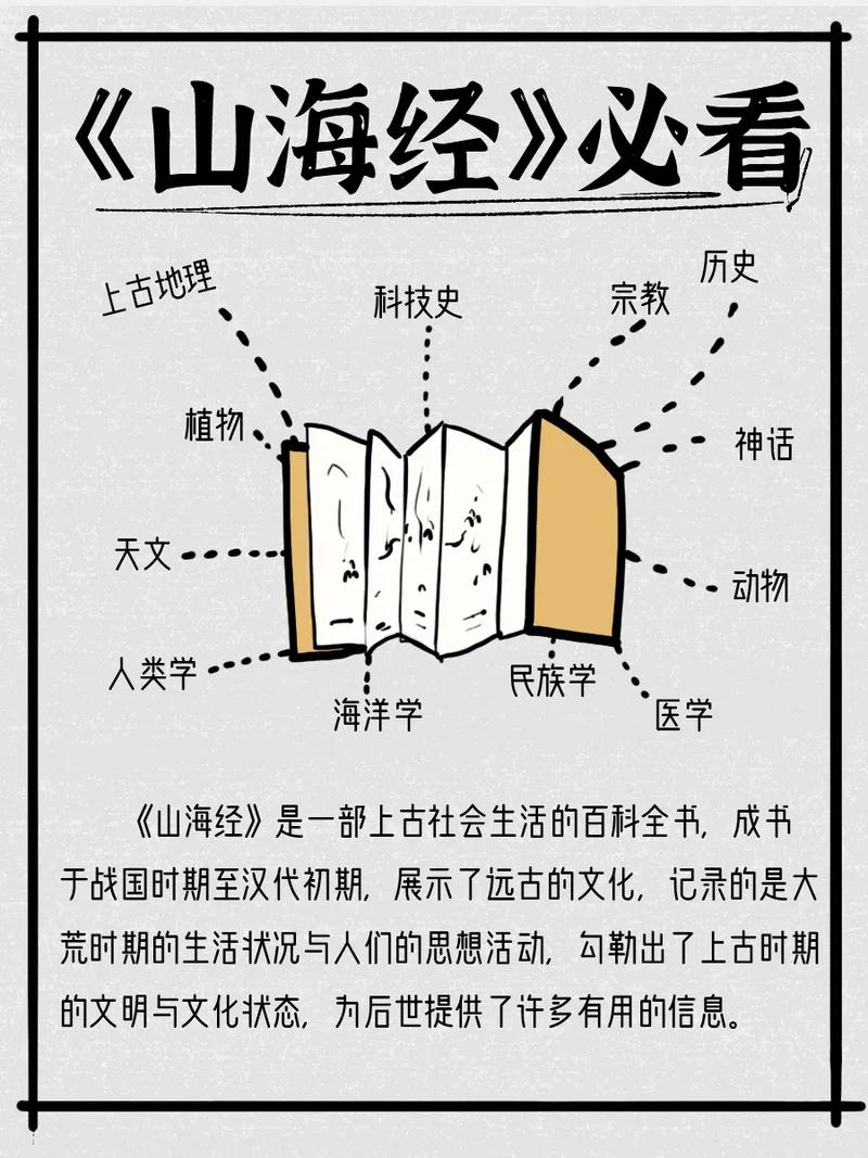 国外山海经图鉴,国外山海经的书叫什么