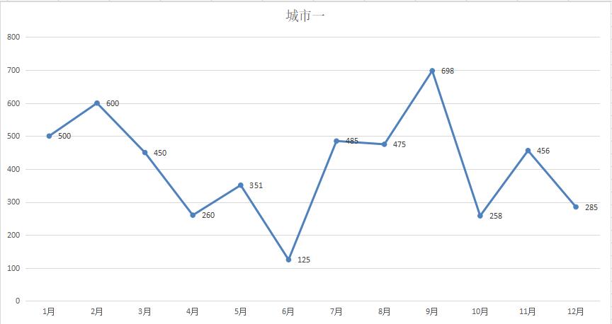 虚拟币的折线图,带有数据标记的折线图