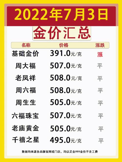 黄金回收价格今日查询,黄金回收是去金店还是回收店