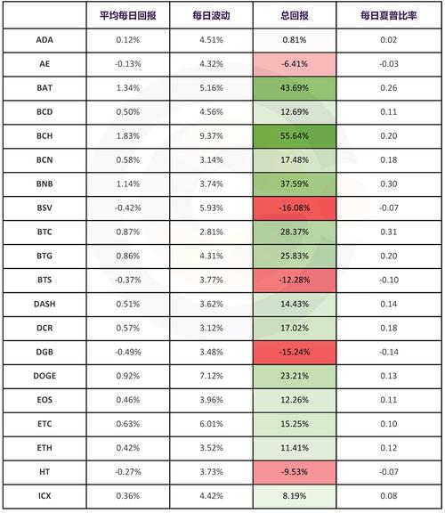 btc,btc价格