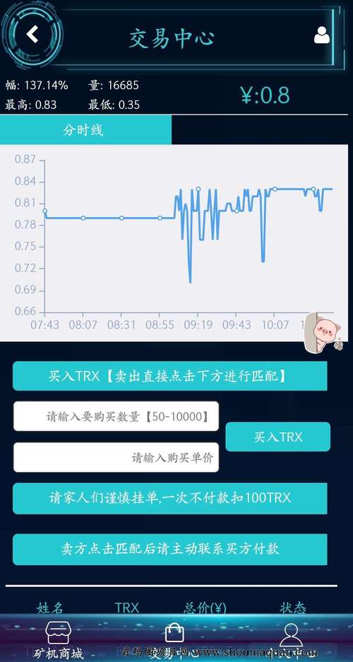 波场币多少钱一枚,trx波场币今日价格