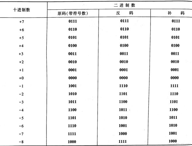 电报译码本,电报译码本的编写规律