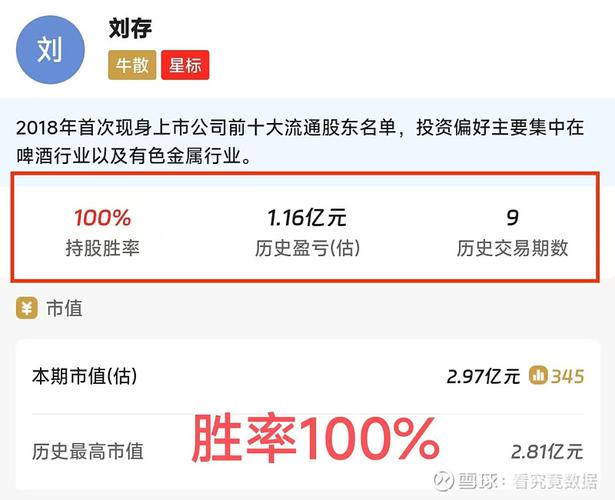 中国啤酒股票一览表,中国啤酒股票市值最高的是哪个