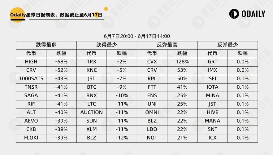 虚拟币排名一览表最新,虚拟币前十名的各币价格