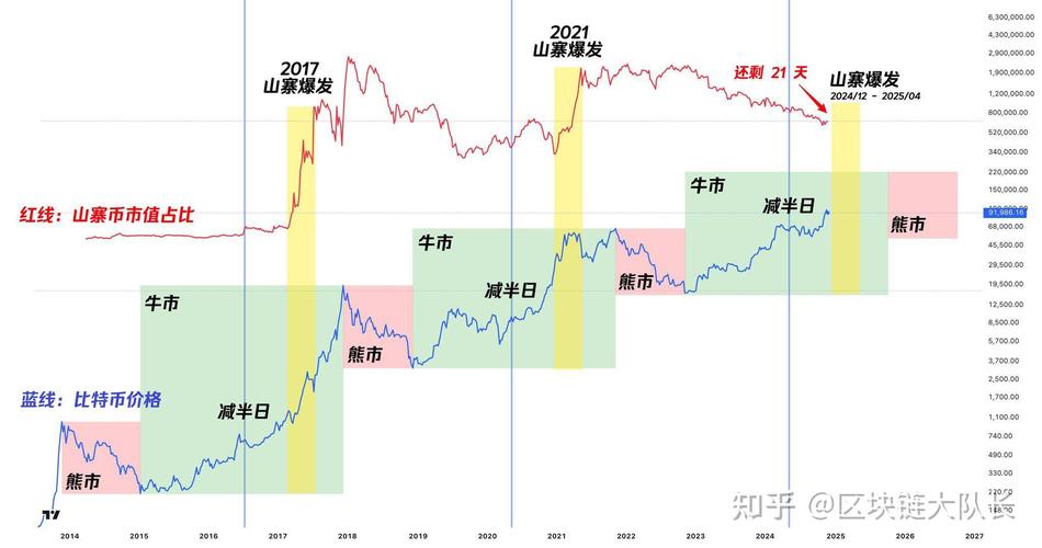 虚拟币2025年会有牛市吗,2025年币圈大牛市即将爆发