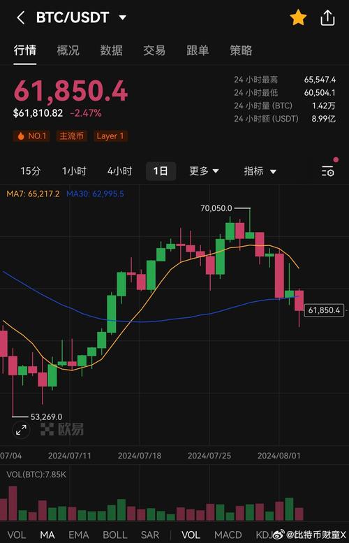 川普币最新价格行情走势,川普币价格最新价格表查询