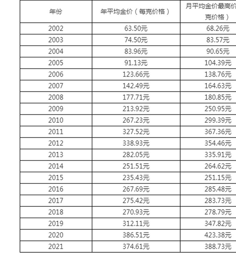 黄金价格国内金价走势,黄金价格国内金价走势最新