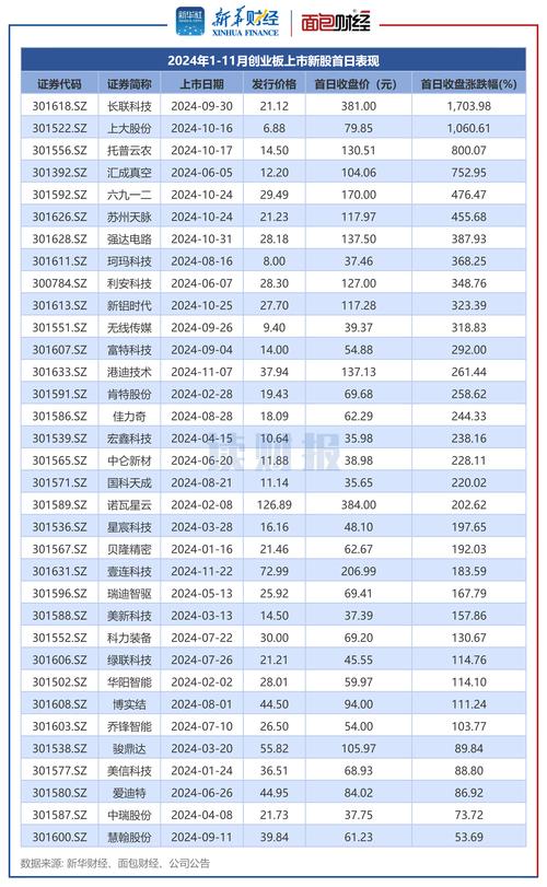 创业板代码一览表,创业板股票代码一览表 大全