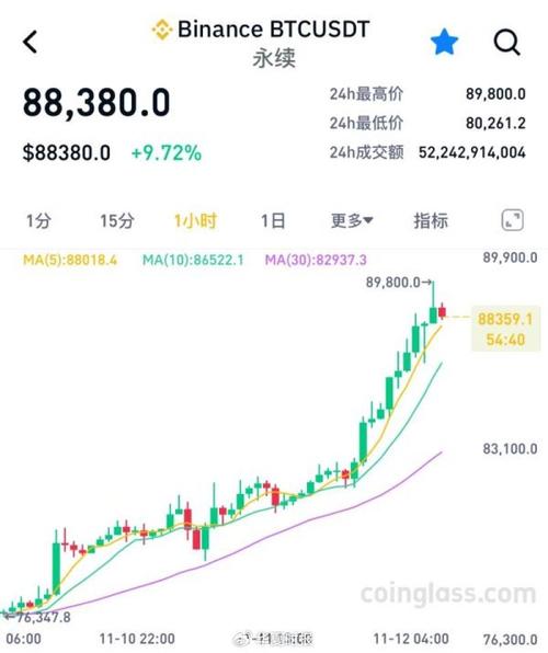 比特币价格实时行情,比特币价格实时行情SOL