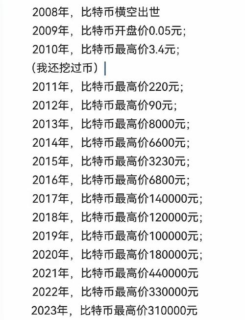 比特币是什么时间上市的,比特币是什么时候上市的?