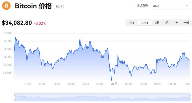 比特币美元行情走势图,比特币美元实时价格行情及走势