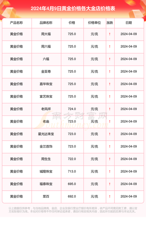 黄金价格今日行情查询,黄金价格今日行情查询官网
