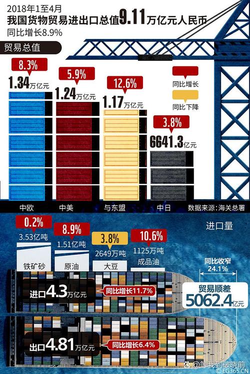 美国欧洲fba,美国欧洲关税战现状