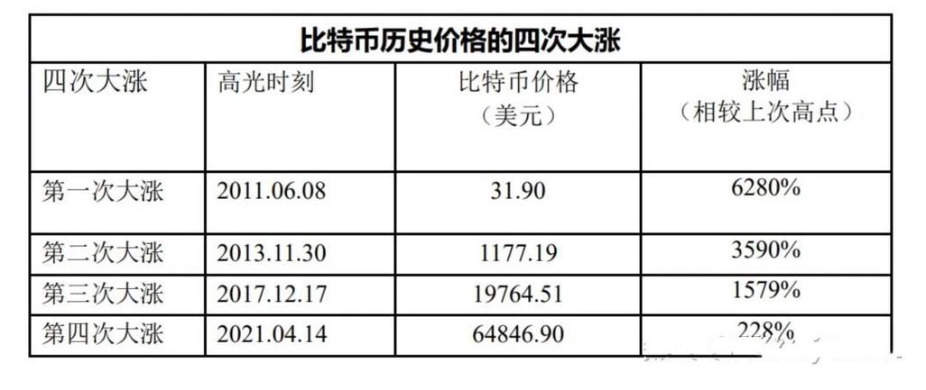 比特币每日行情,比特币每日行情哪里查询的