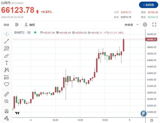比特币行情最新价格美元,比特币价格今日行情走美元