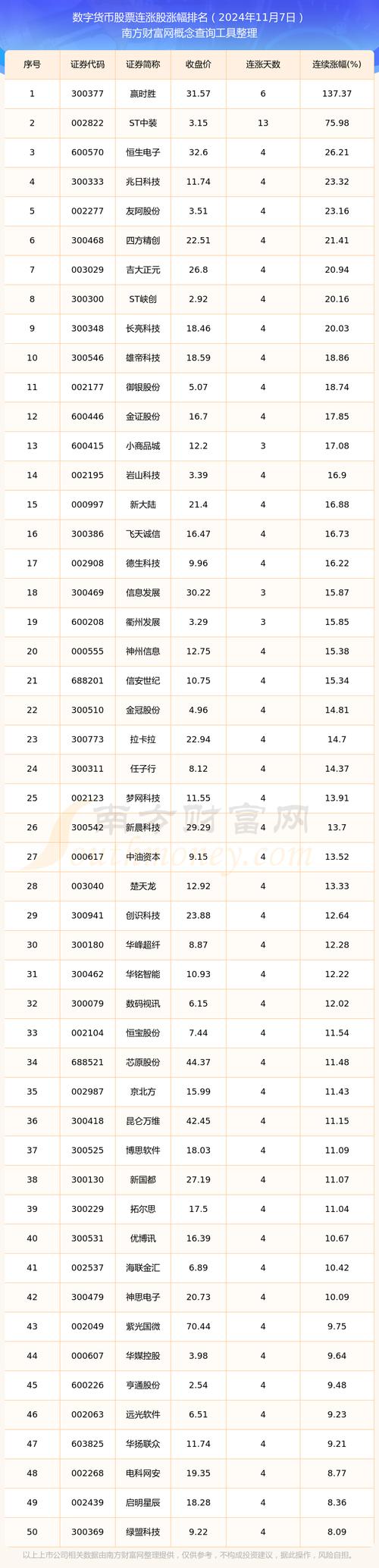 包含中国虚拟货币股票的词条